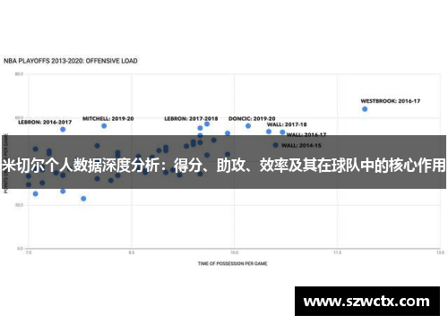 米切爾個(gè)人數(shù)據(jù)深度分析：得分、助攻、效率及其在球隊(duì)中的核心作用